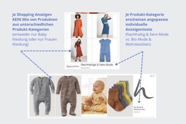 Google Display Werbebanner — hessnatur Google Shopping Anzeige